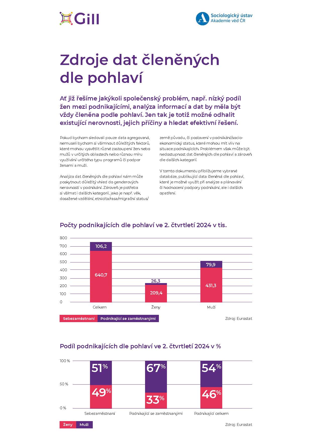 Zdroje dat členěných dle pohlaví