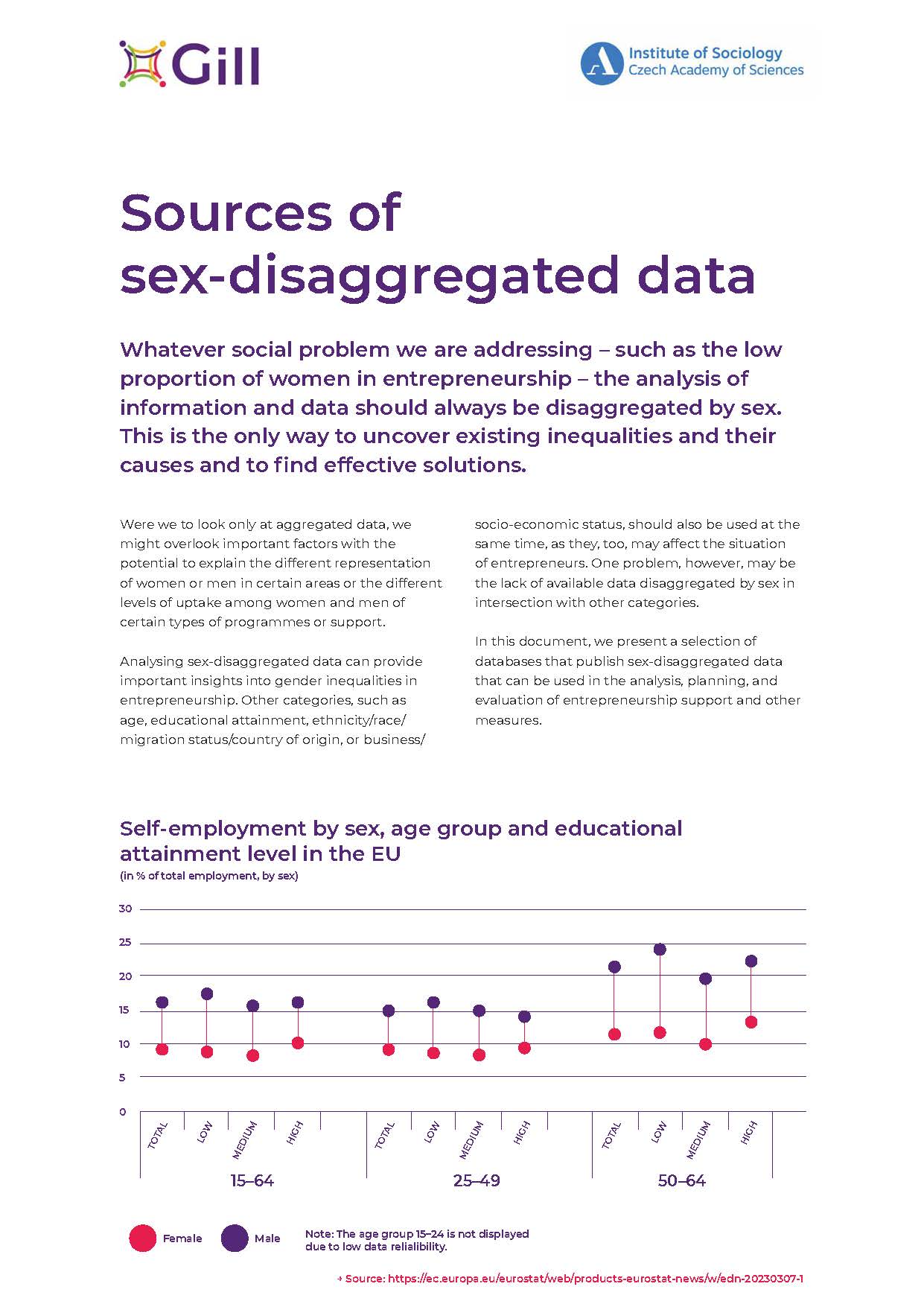 Sources of sex-disaggregated data